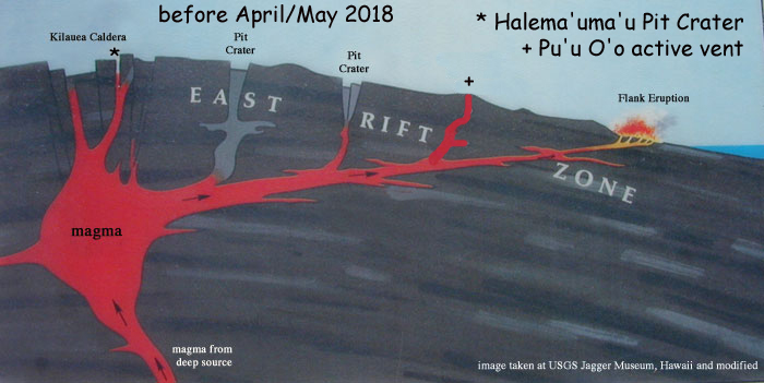Diagram of Kilauea volcano before April/May2018